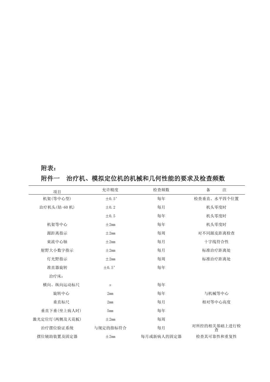 放射治疗质量控制标准_第5页