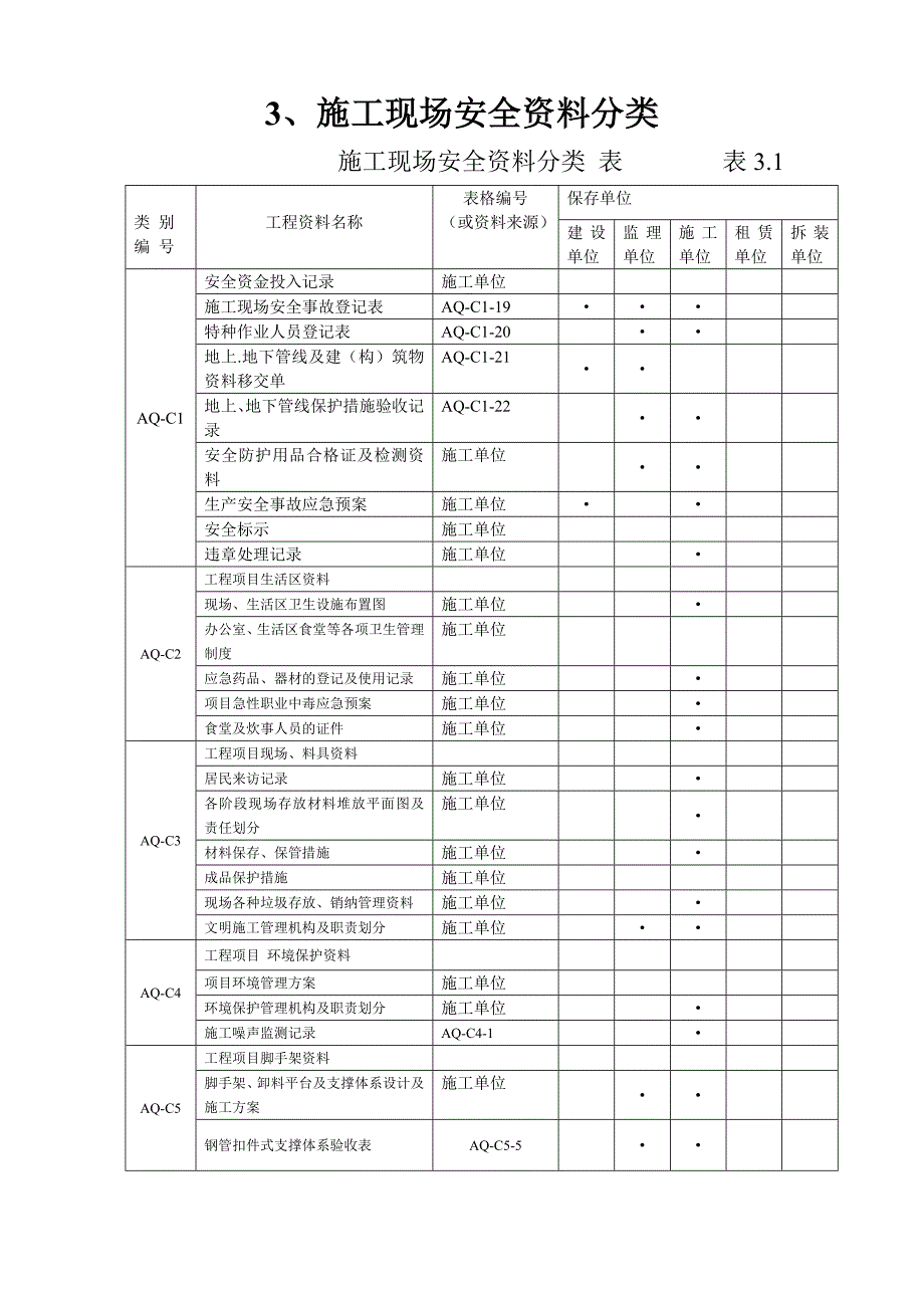 施工现场安全生产表格汇总_第3页