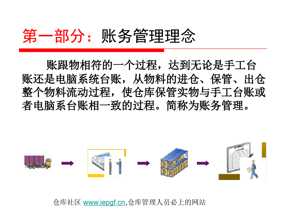 库房账务管理知识培训-仓库账务准确率如何控制培训_第3页