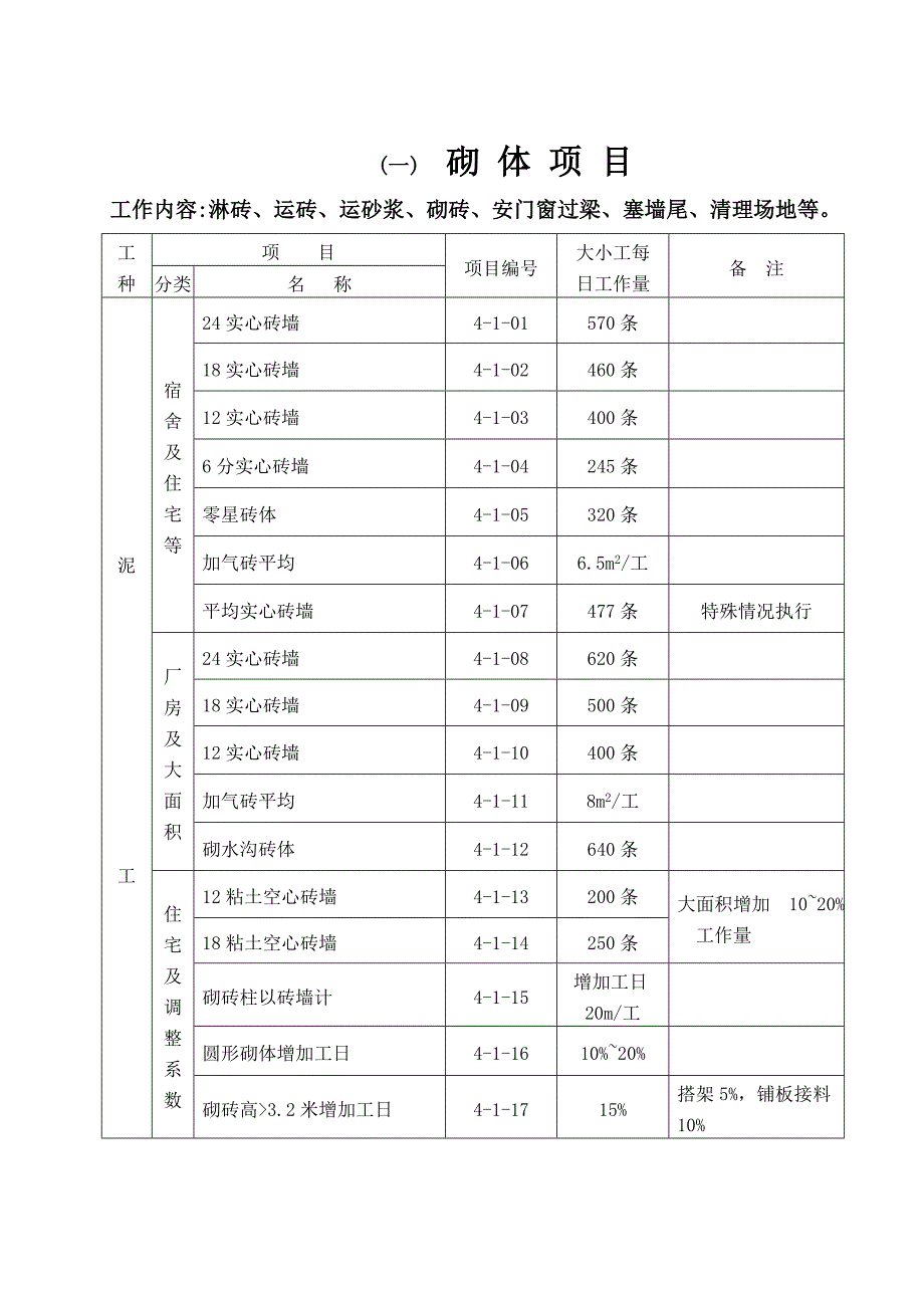 建筑工程施工工人劳动定额培训资料_第2页