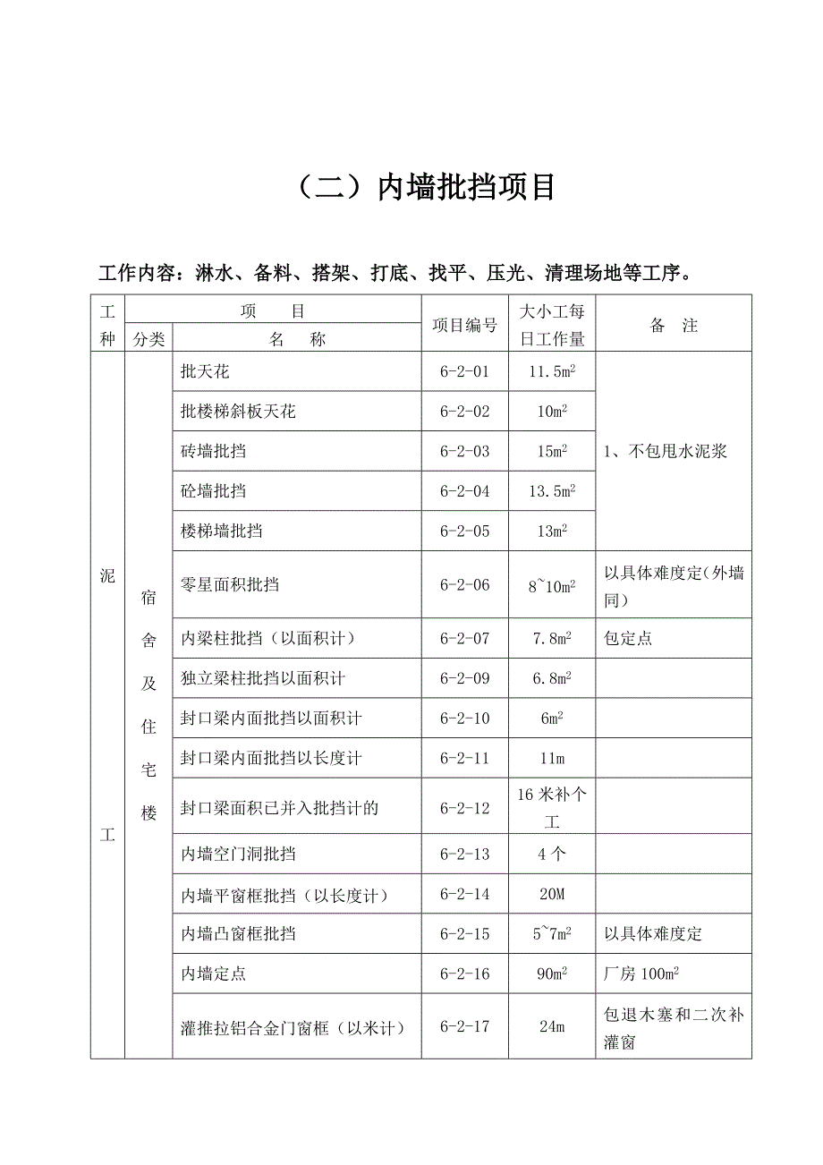 建筑工程施工工人劳动定额培训资料_第4页