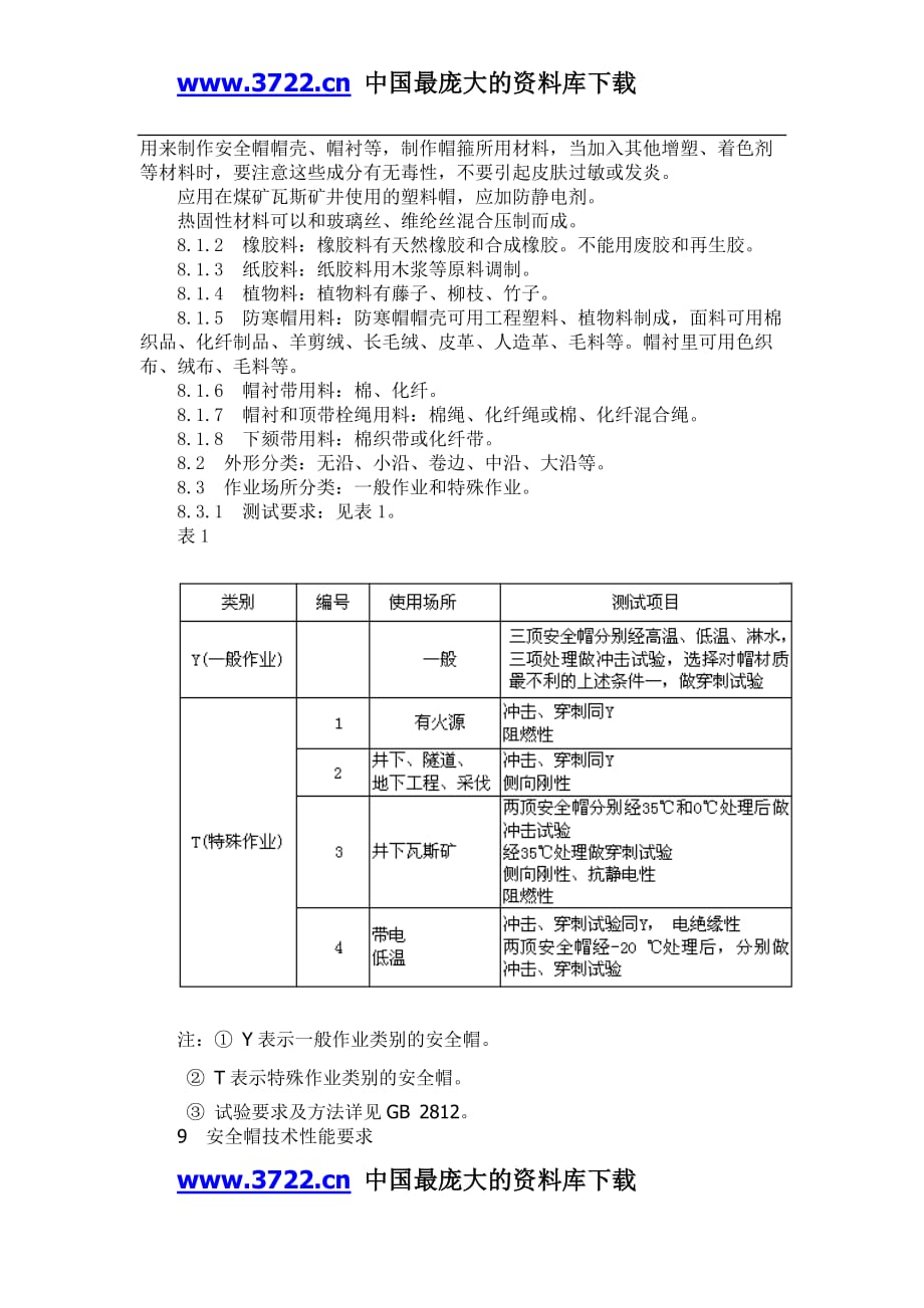 工业使用安全帽的标准_第3页