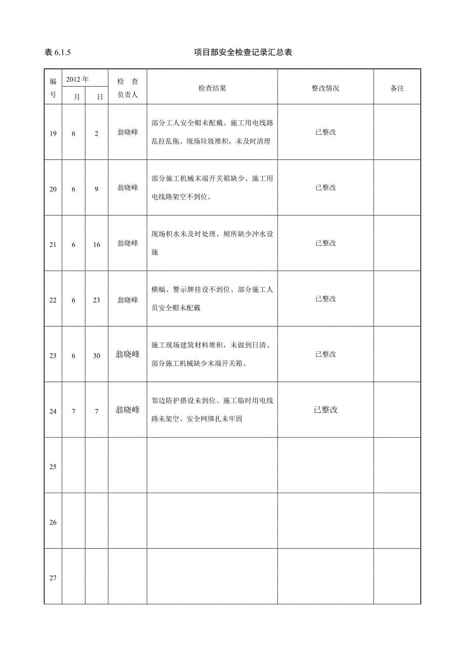 某公司项目部安全检查记录汇总表_第5页