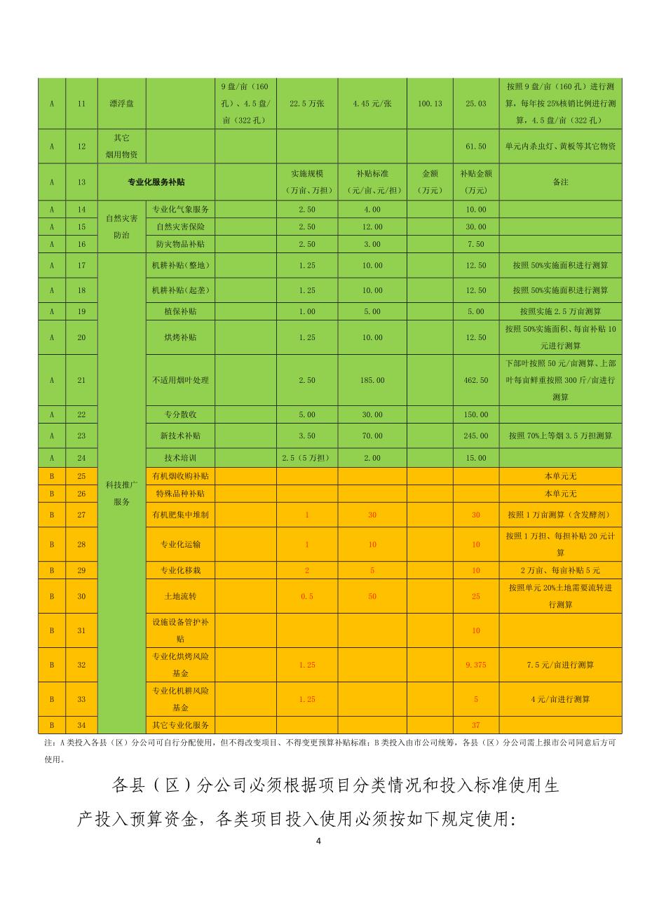 精益烟叶生产收购实施方案_第4页