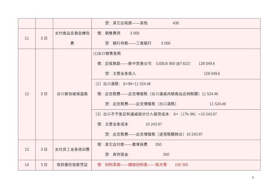 新编财务会计与财务管理知识模拟实习_第5页