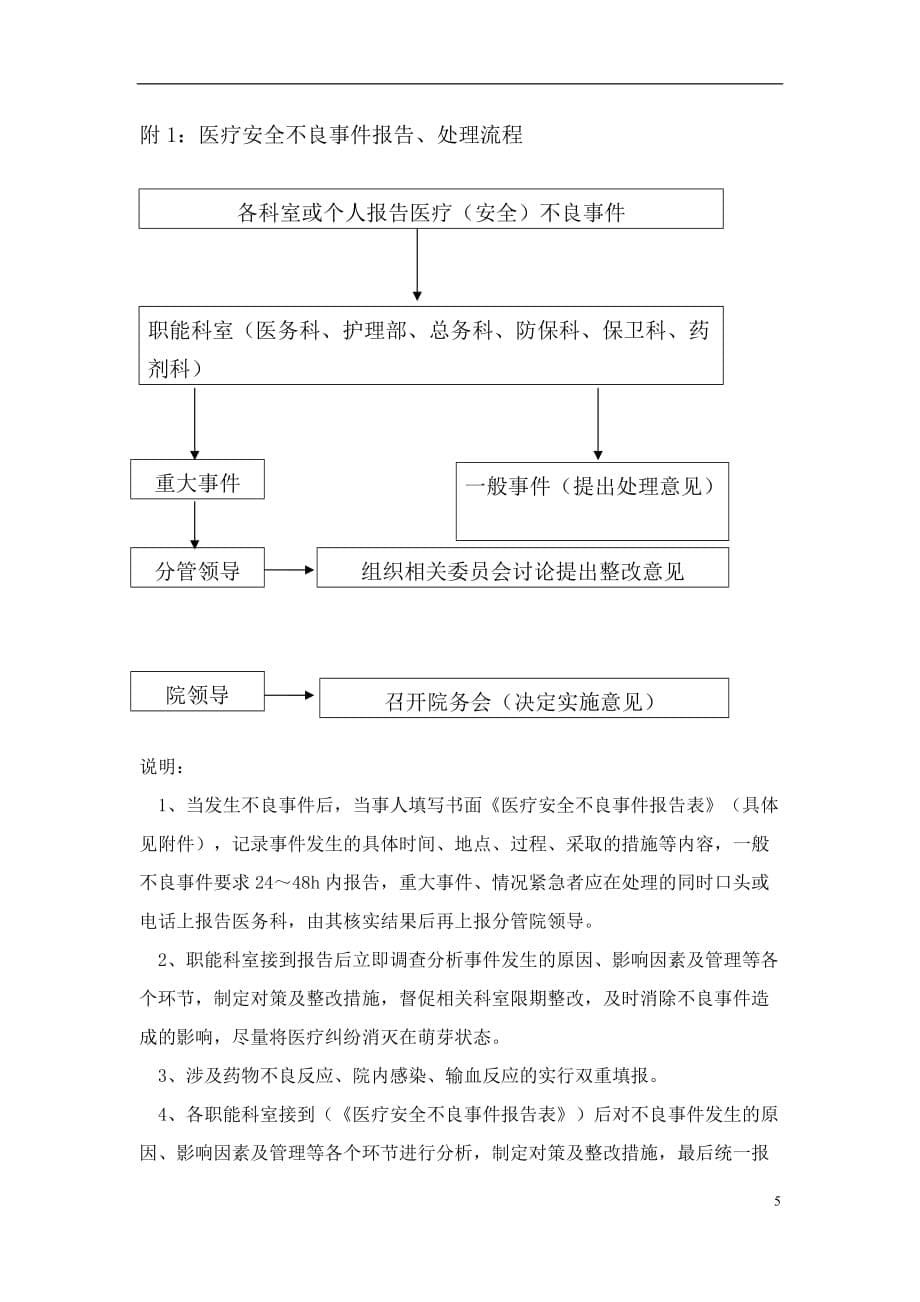 医疗安全不良事件上报制度和流程 - 副本_第5页