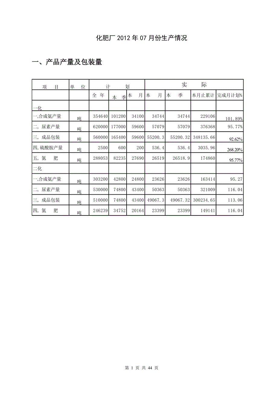 化肥厂工艺技术月报_第4页