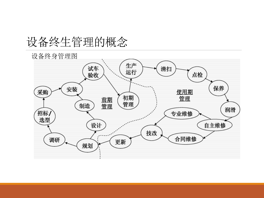 医药企业的设备管理与确认教材_第4页