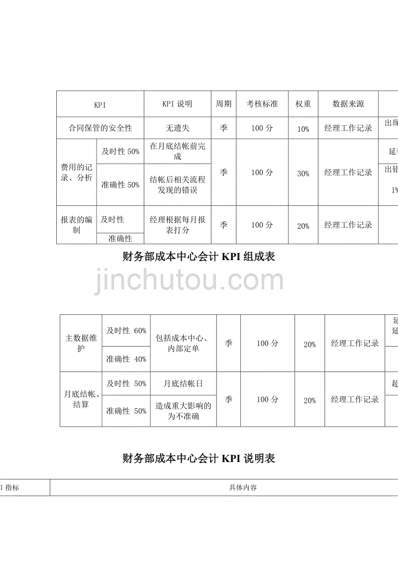 财务处-基建会计关键业绩考核指标11_第1页