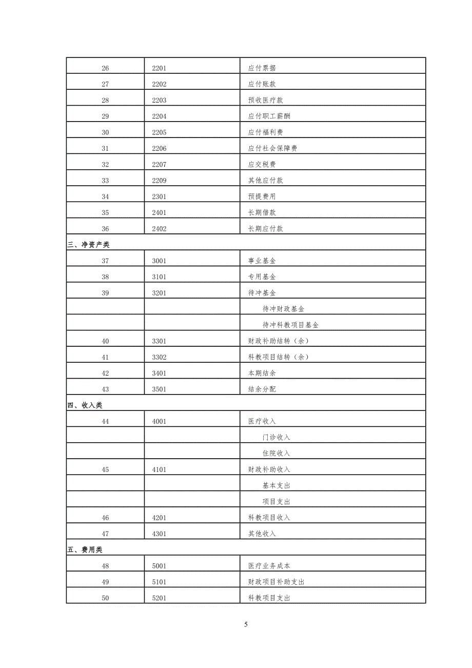 新医院会计制度范本_第5页