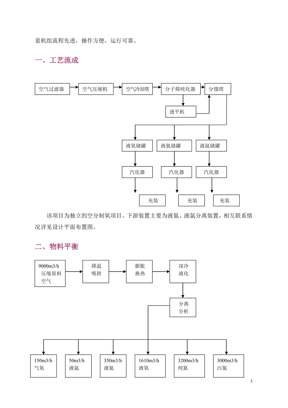 某气体公司试生产方案_第3页