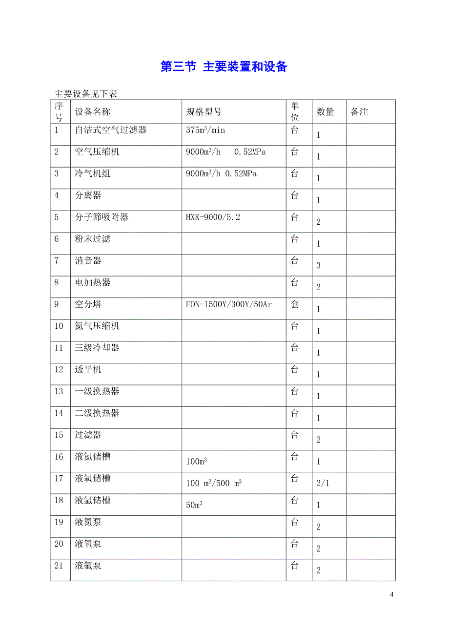 某气体公司试生产方案_第4页