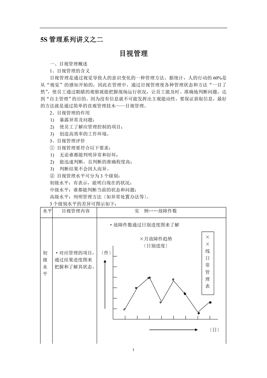 目视管理基础知识讲义_第1页