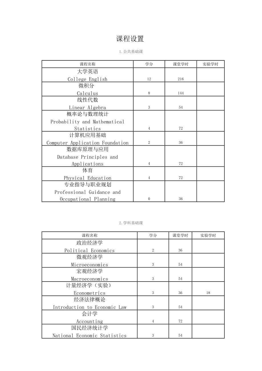 中央财经大学金融学本科培养计划_第1页