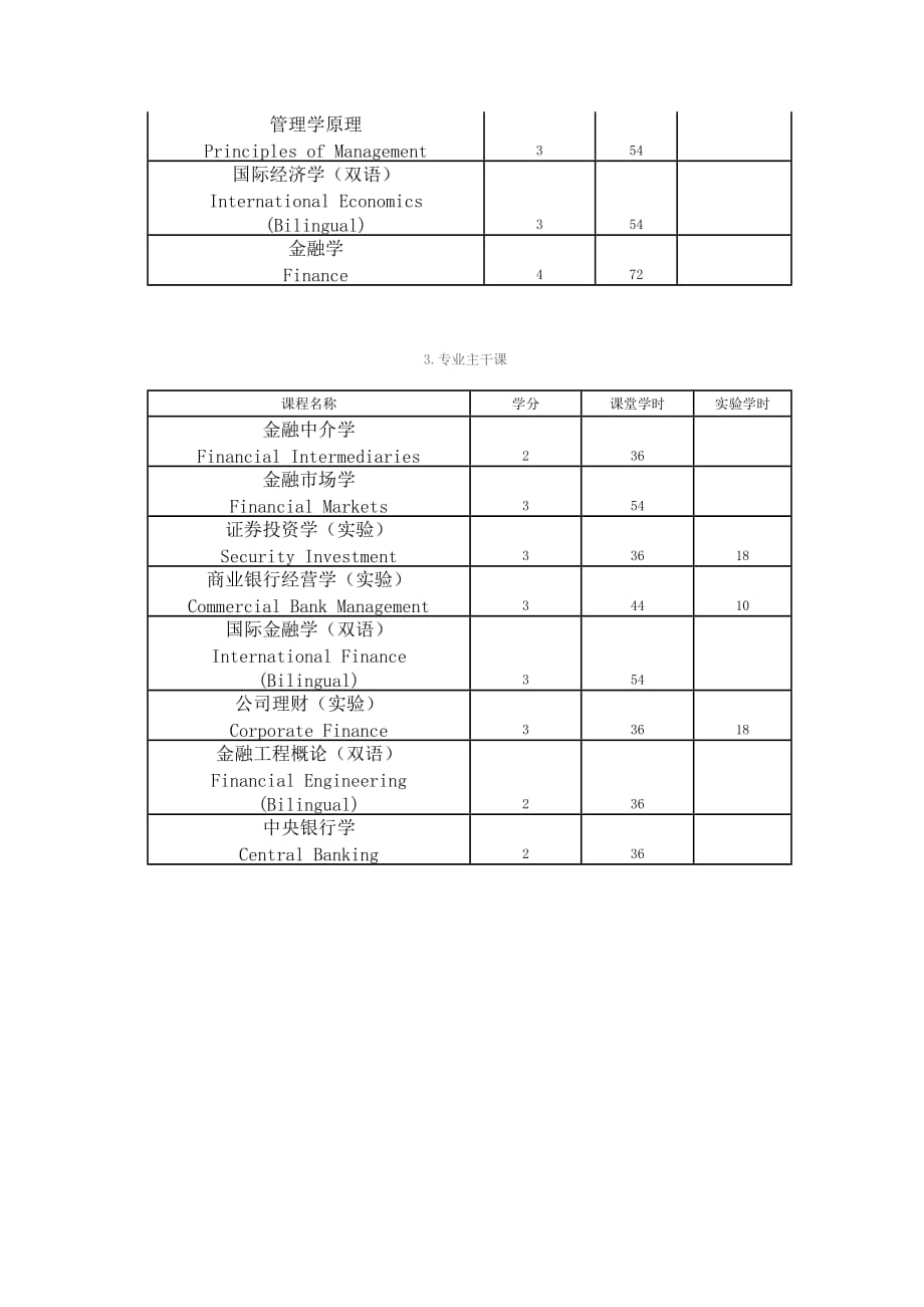 中央财经大学金融学本科培养计划_第2页