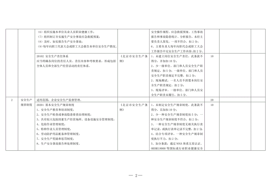 供热行业安全生产标准化企业评定标准_第2页