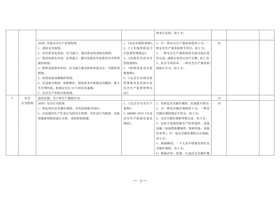 供热行业安全生产标准化企业评定标准_第3页