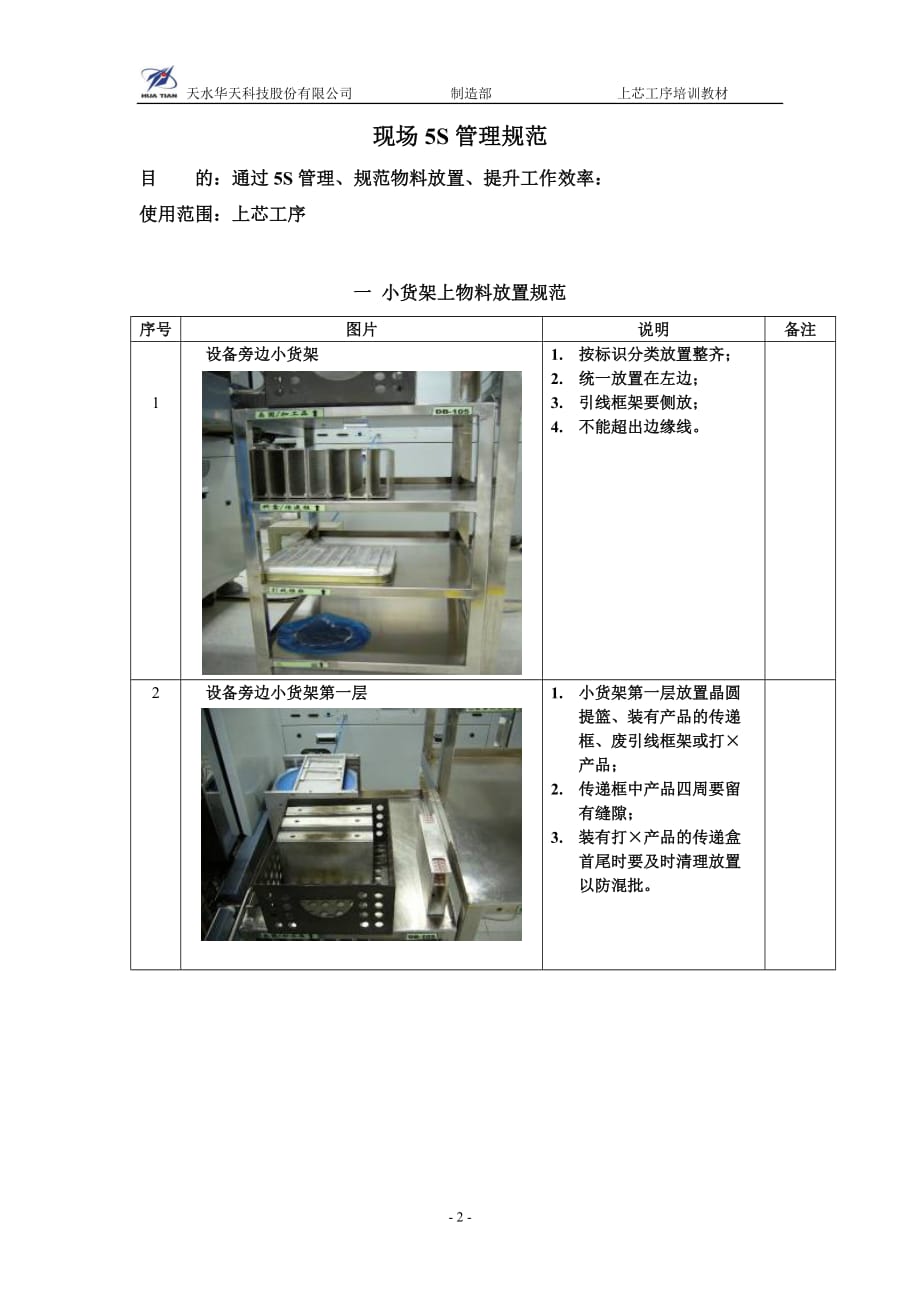 某科技公司现场5s管理规范_第2页