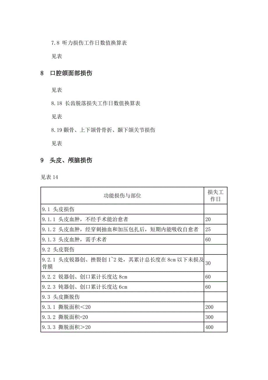 事故伤害损失工作日标准概述_第4页