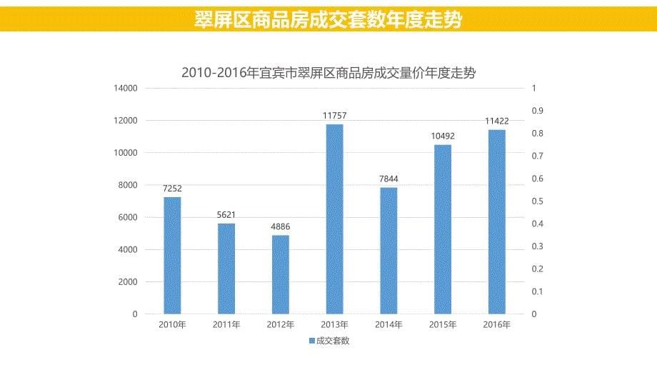 宜宾房地产市场情况_第5页