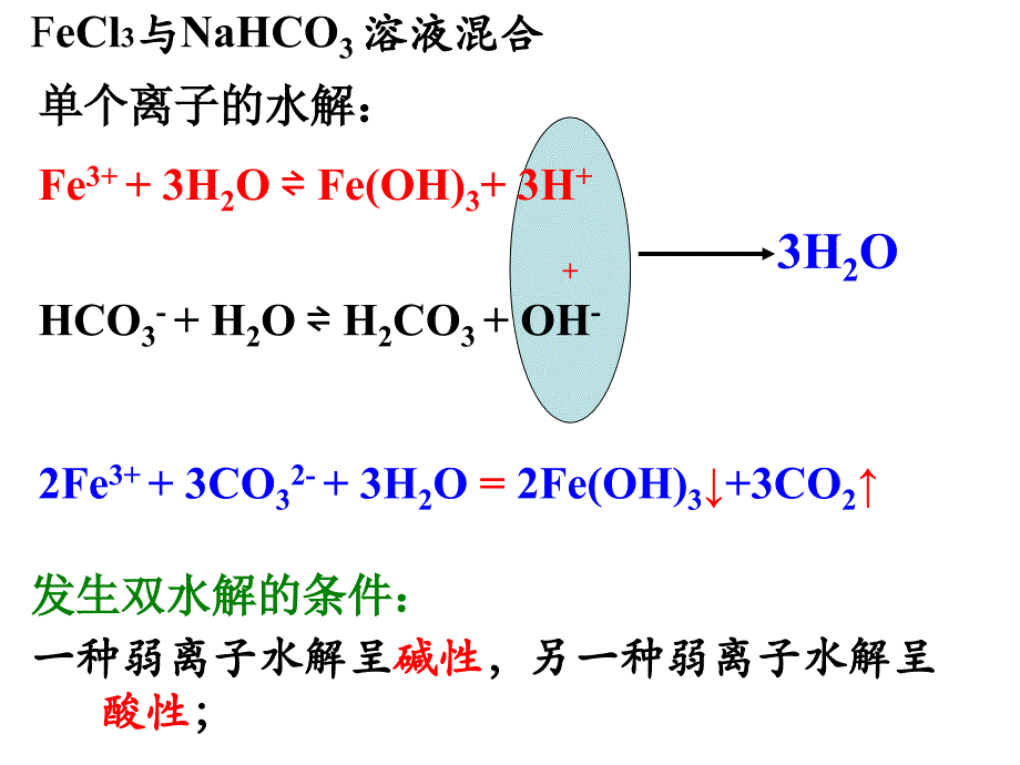 盐类水解之双水解_第2页