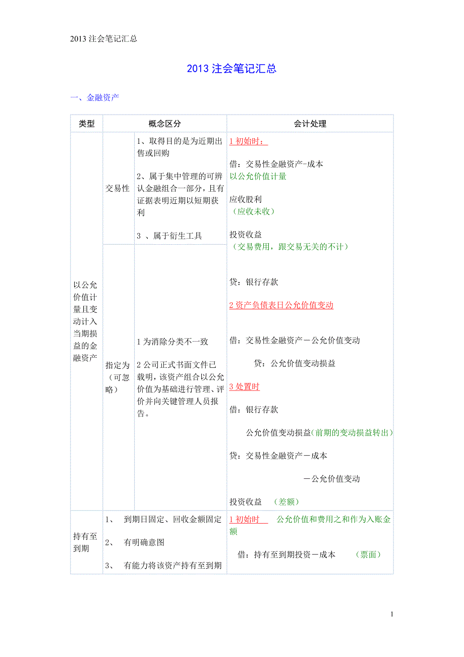 某年度财务会计及注会管理知识分析笔记_第1页