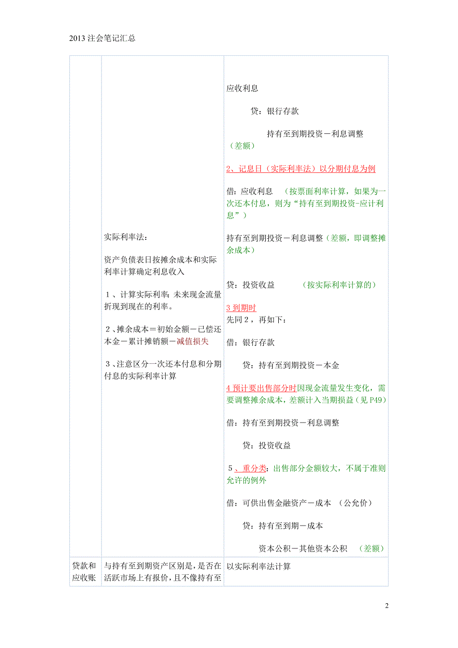 某年度财务会计及注会管理知识分析笔记_第2页