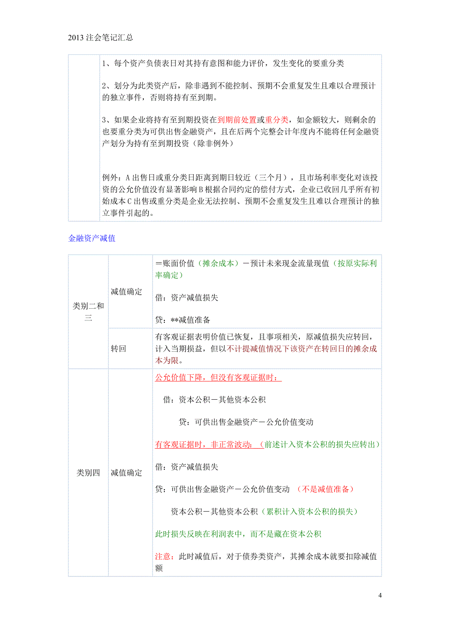 某年度财务会计及注会管理知识分析笔记_第4页