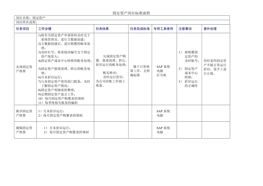 固定资产明细表77_第1页