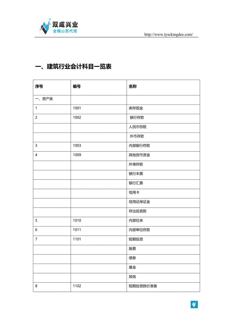 建筑行业财务会计及科目核算管理知识分析_第5页