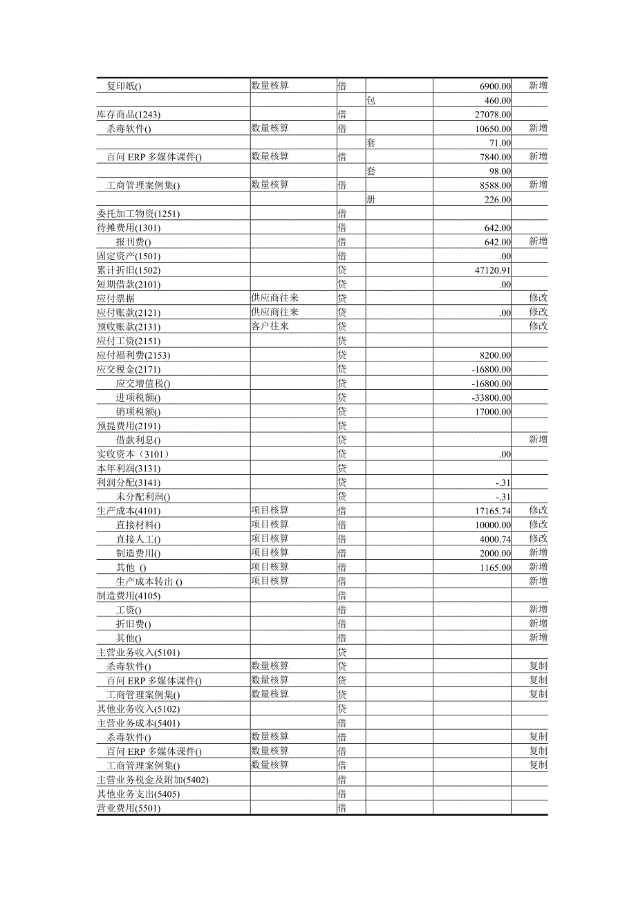 财务会计实验操作试题_第4页