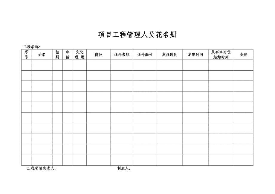 安全生产管理资料及检查表格_第2页