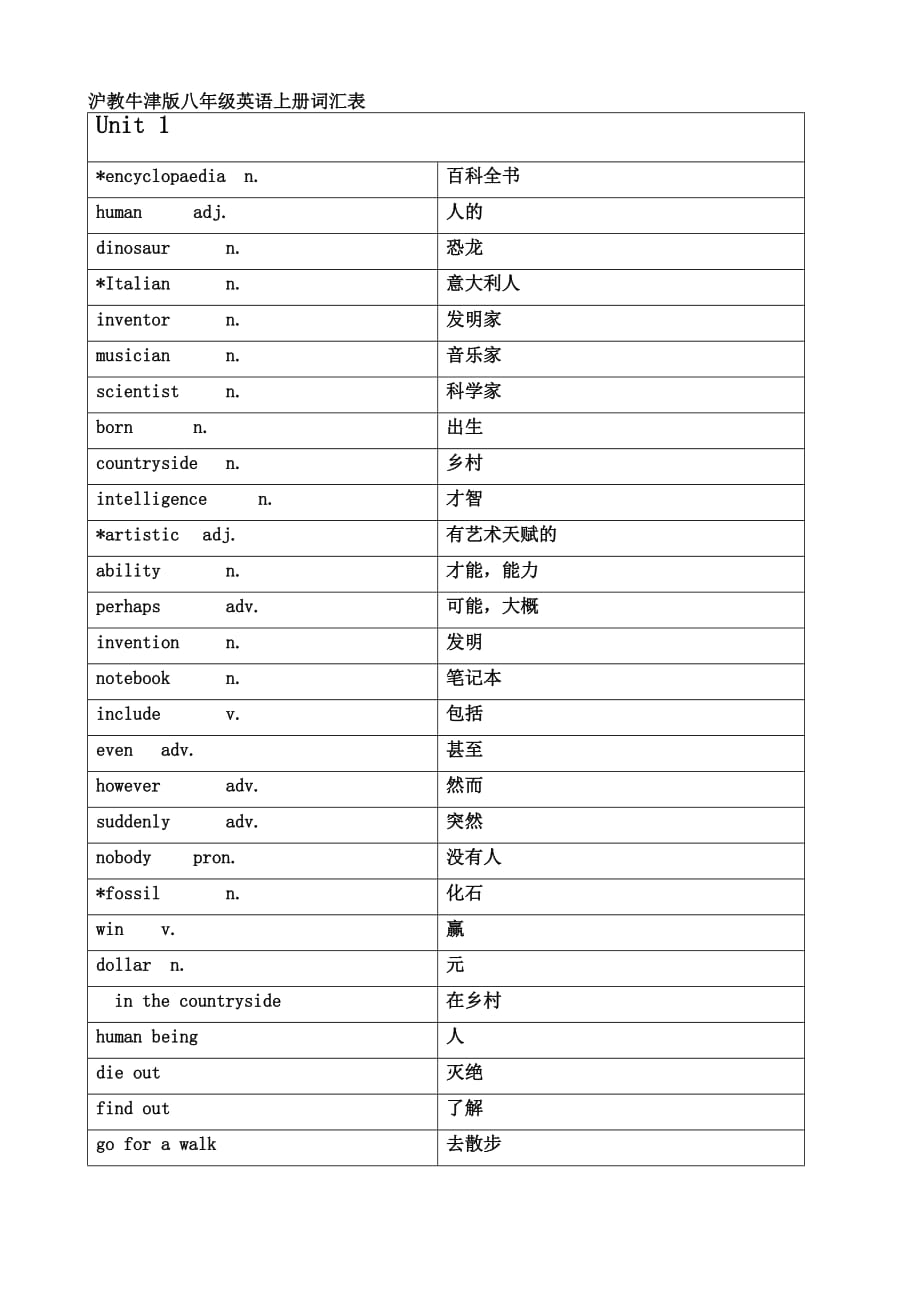 沪教牛津版八年级英语上册词汇表(中英对照)_第1页
