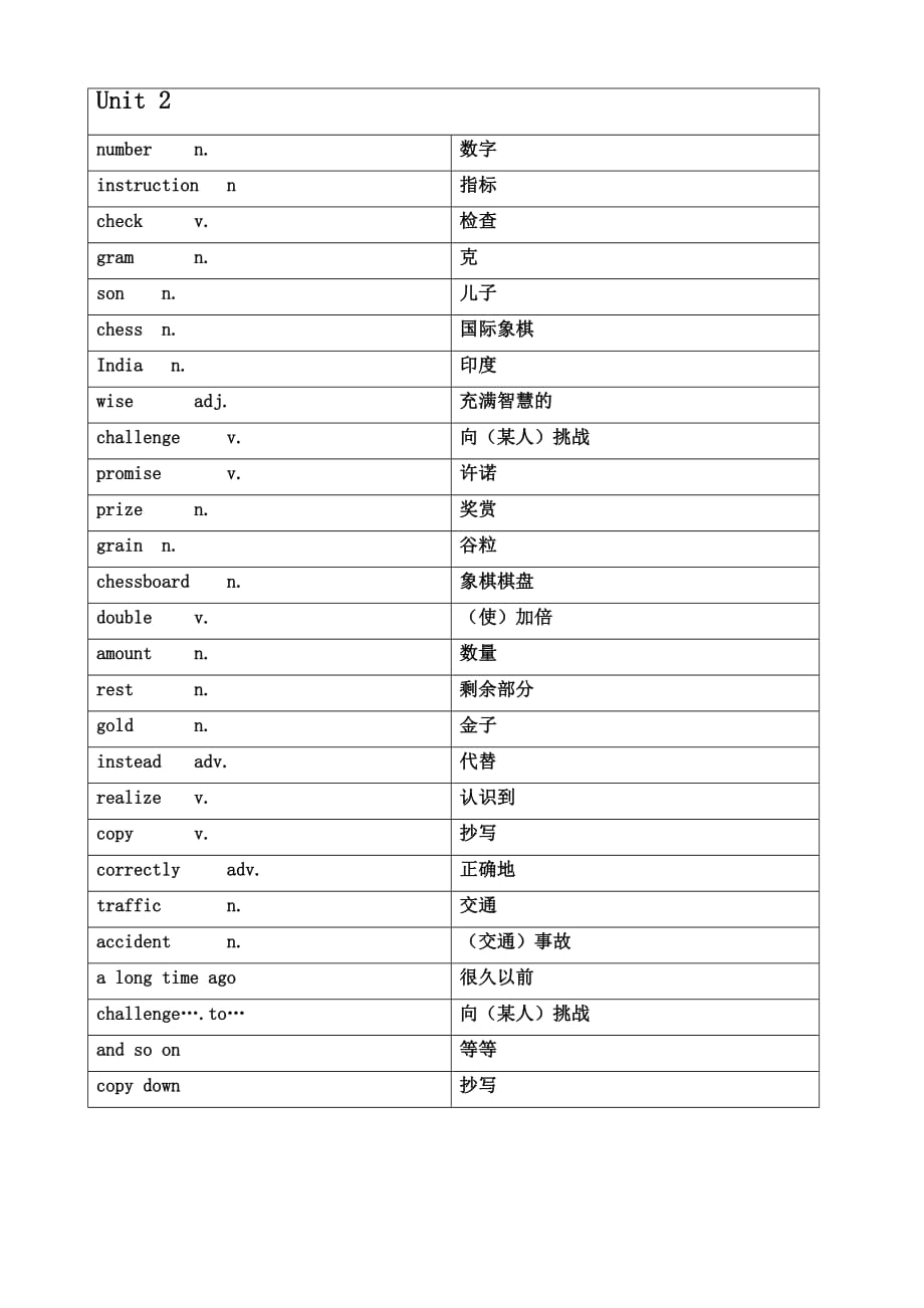 沪教牛津版八年级英语上册词汇表(中英对照)_第2页