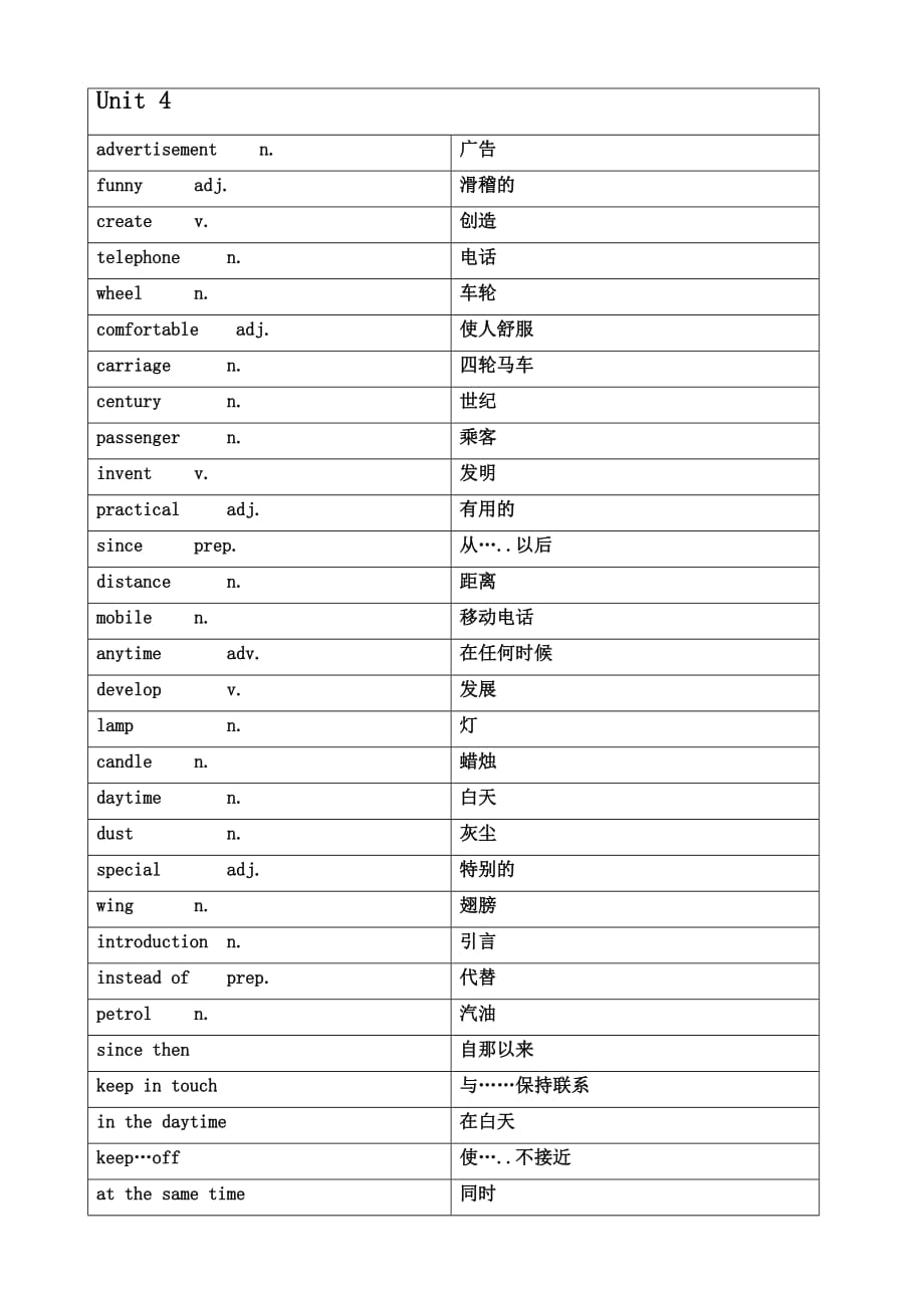 沪教牛津版八年级英语上册词汇表(中英对照)_第4页