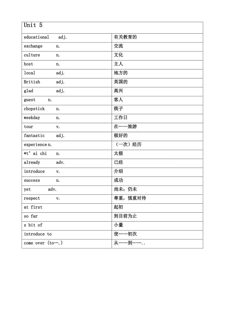 沪教牛津版八年级英语上册词汇表(中英对照)_第5页