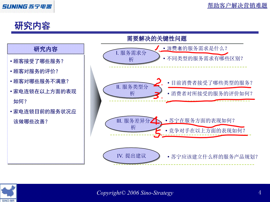 家电行业服务需求研究_第4页