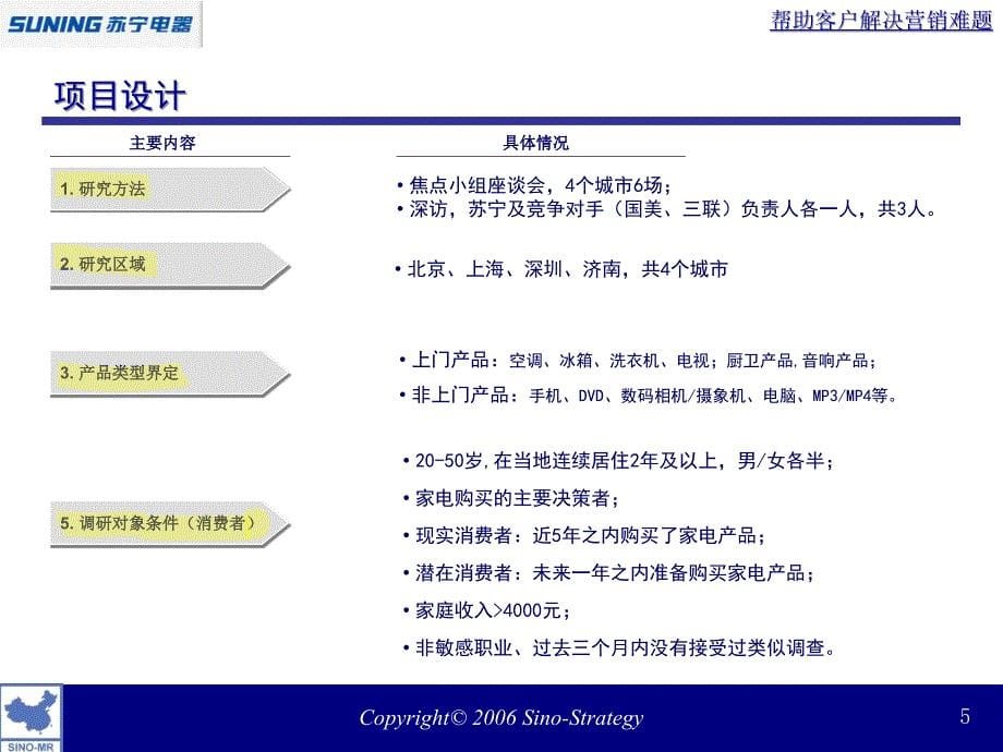 家电行业服务需求研究_第5页