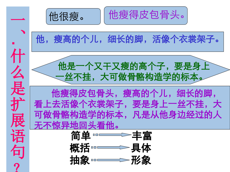 扩展语句压缩语段——2016届高考语文复习课件详解_第3页