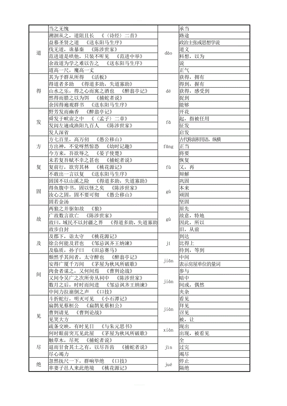 2019年中考语文文言文阅读复习专题 含答案_第4页