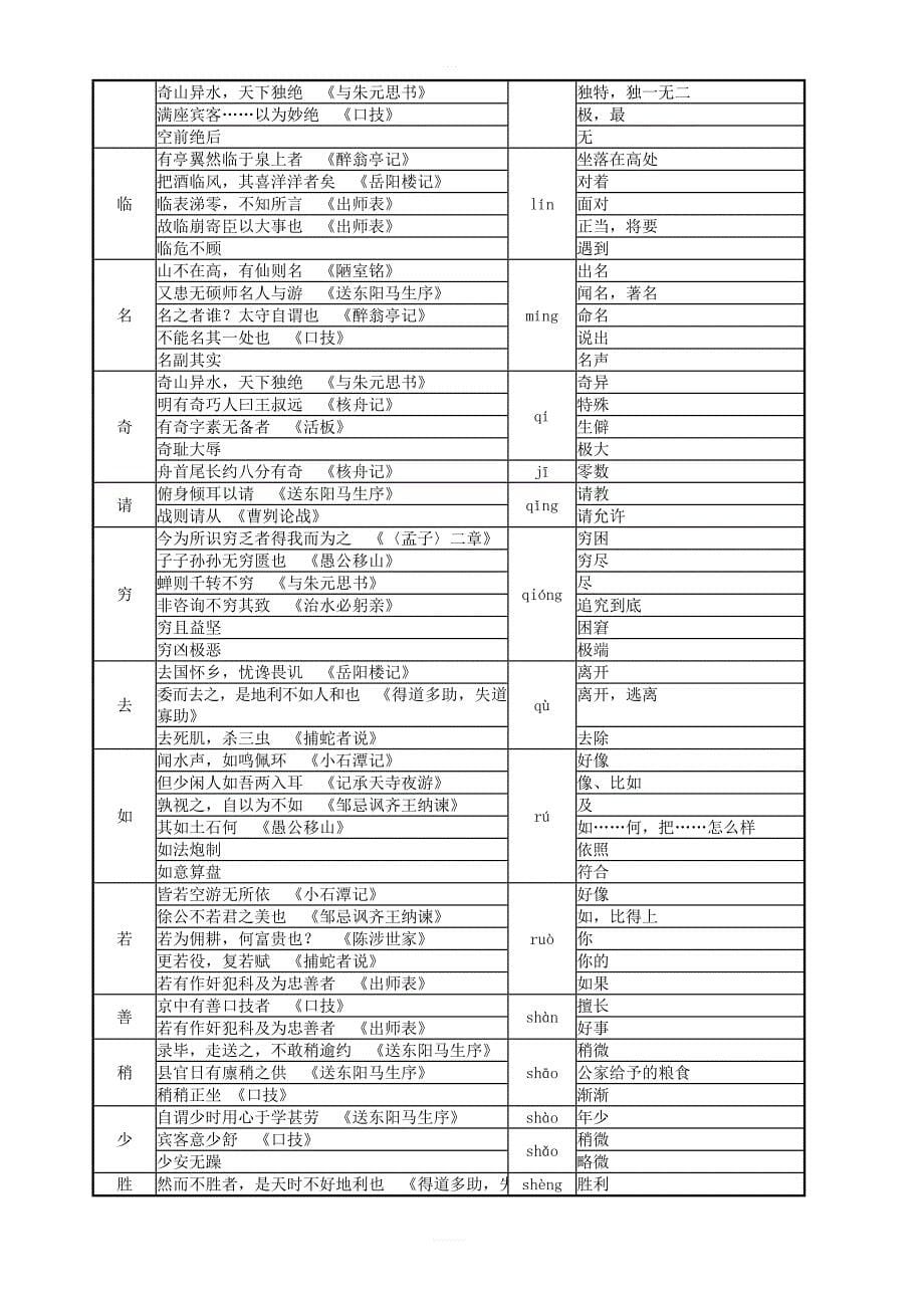 2019年中考语文文言文阅读复习专题 含答案_第5页