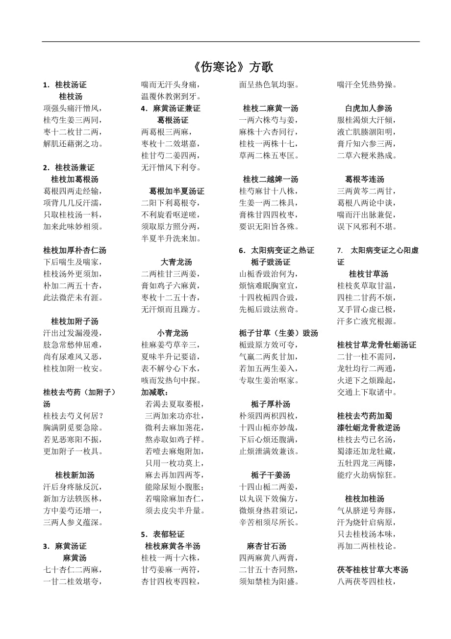 中医综合 《伤寒论》方药方歌_第1页