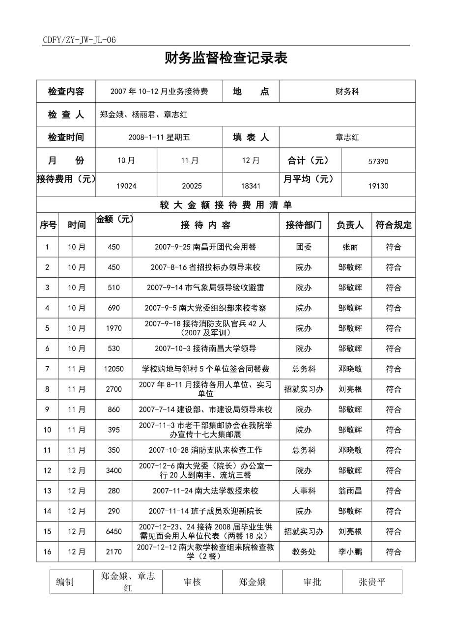 财务表格与监督检查管理知识分析记录_第1页