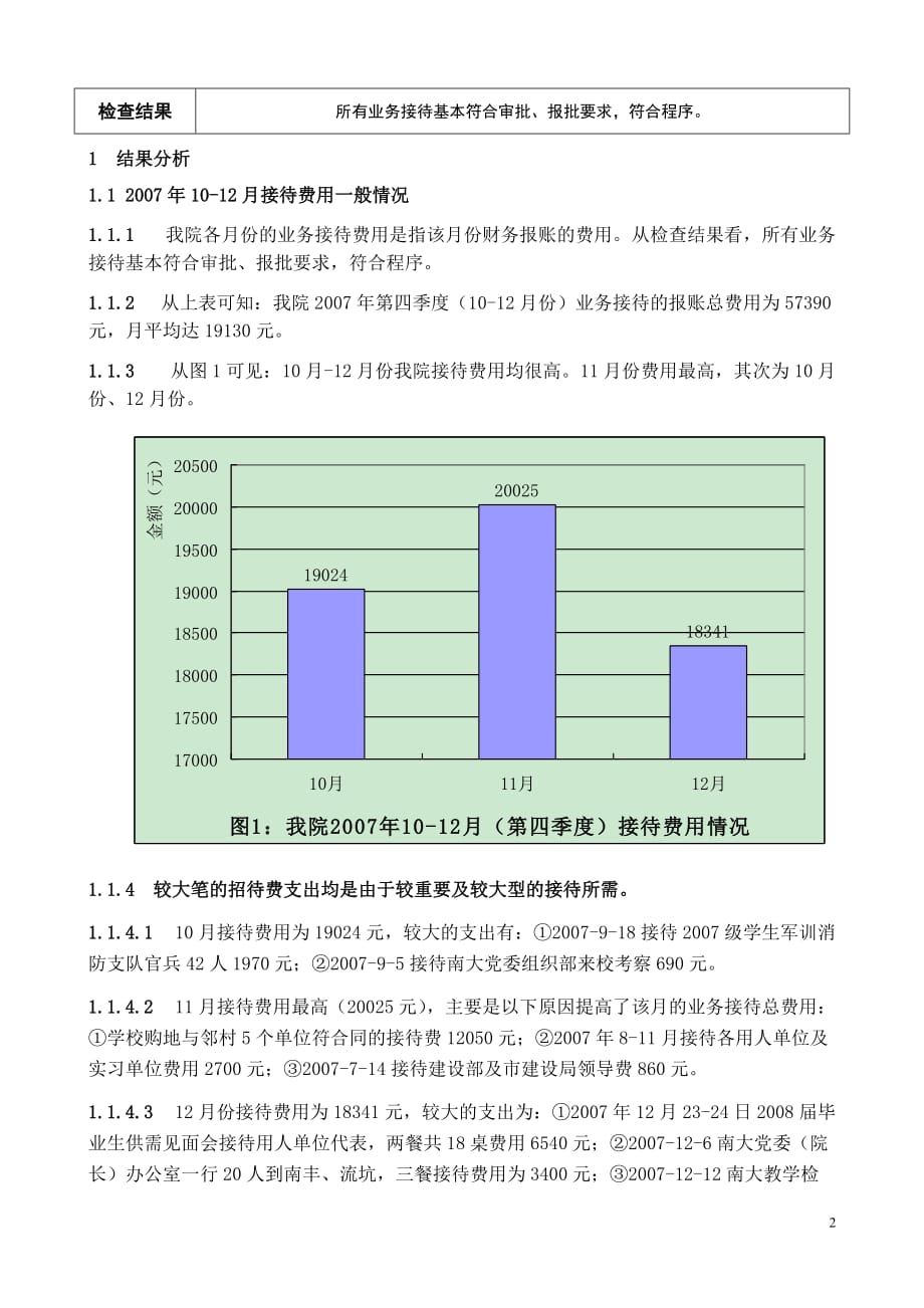 财务表格与监督检查管理知识分析记录_第2页