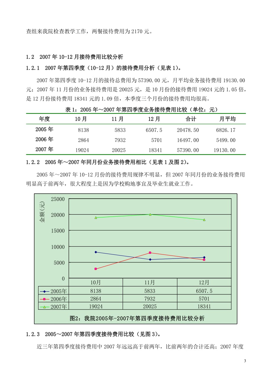 财务表格与监督检查管理知识分析记录_第3页