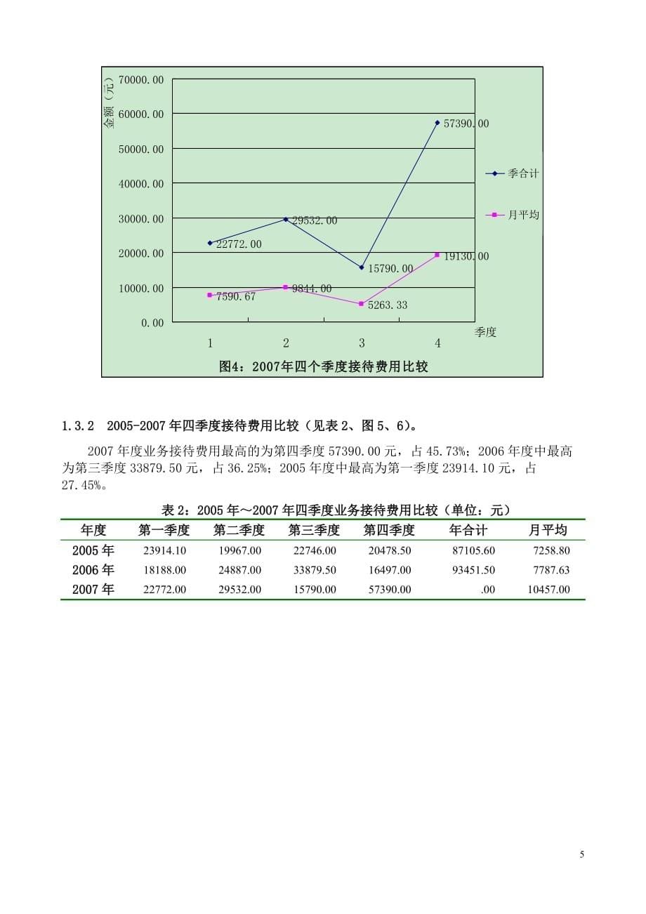 财务表格与监督检查管理知识分析记录_第5页