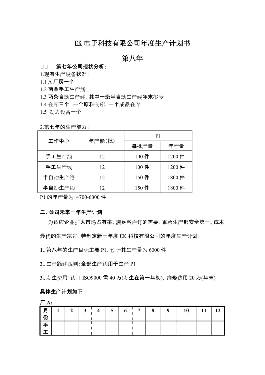 某电子科技年度生产计划方案_第1页