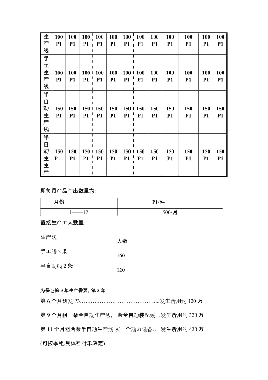 某电子科技年度生产计划方案_第2页