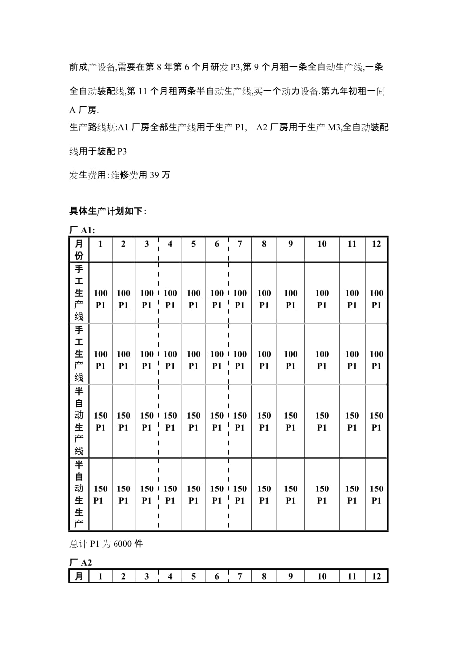 某电子科技年度生产计划方案_第4页