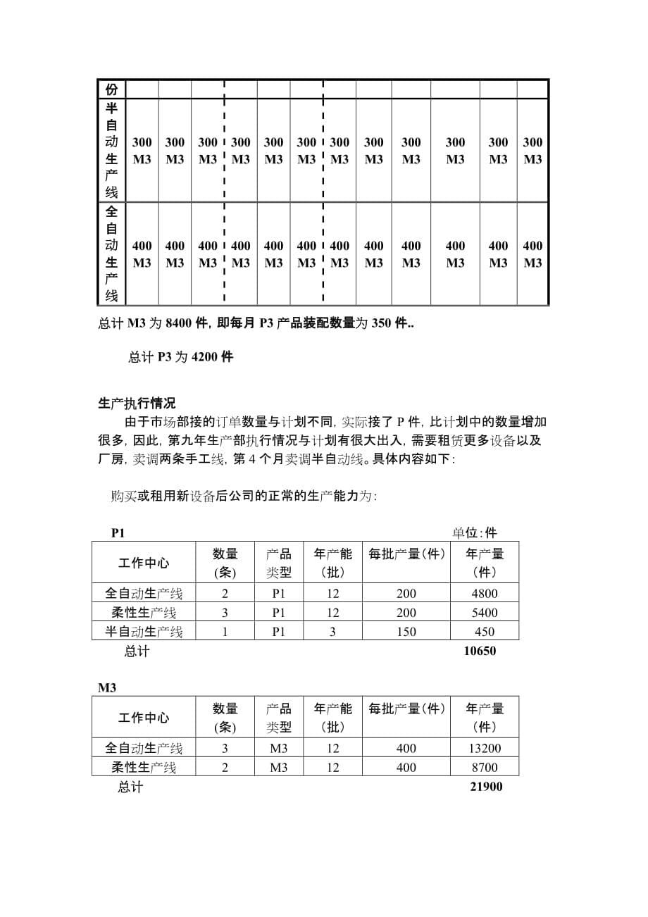 某电子科技年度生产计划方案_第5页